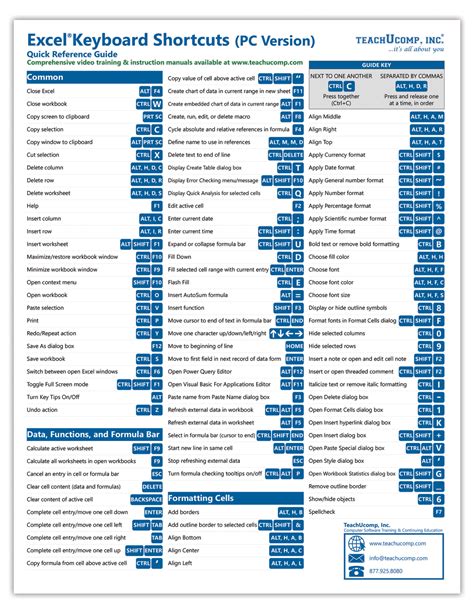 jodi travis|Keyboard shortcuts in Microsoft 365